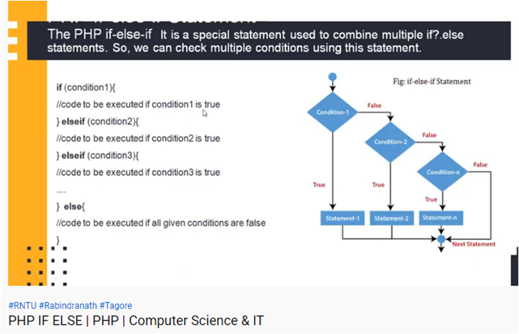 http://study.aisectonline.com/images/PHP MySql_PHP IF ELSE.png